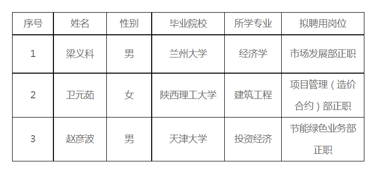 1654482729236072.png 222企業(yè)微信截圖_16544826596881.png