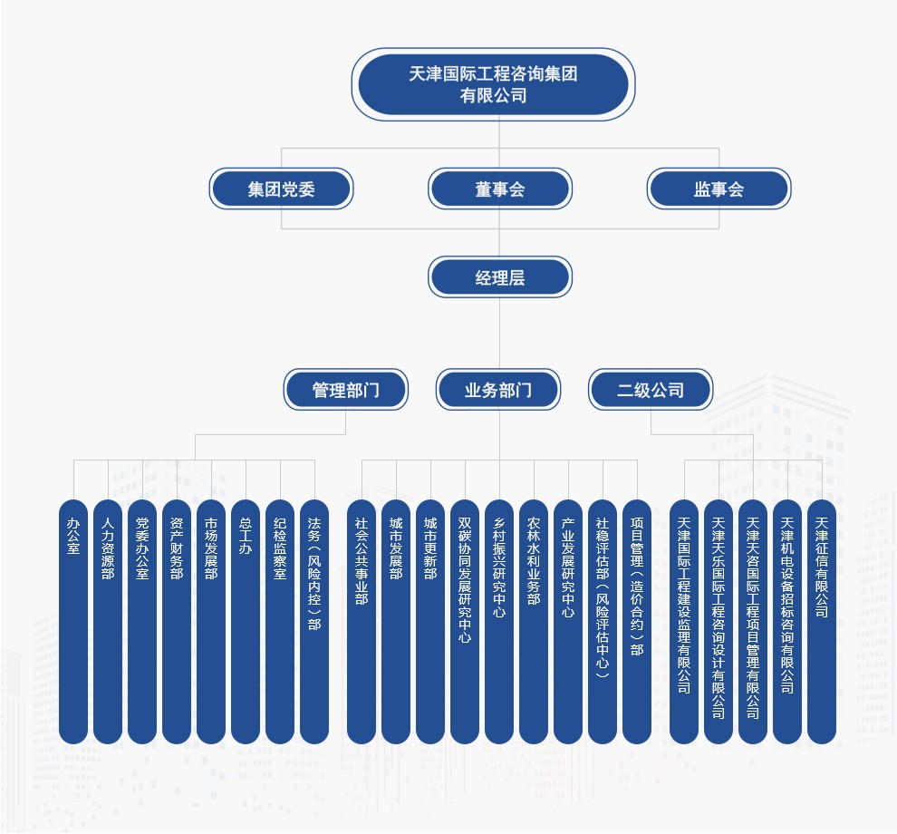 組織架構(gòu)1.jpg